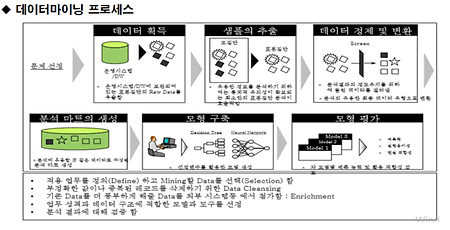 빅데이터 시대의 데이터 분석 특강